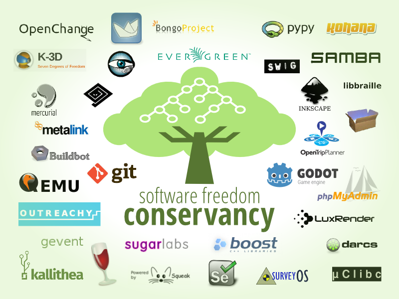 Projetos membros da Conservancy: QEMU, git, Inkscape, Samba, e vários outros